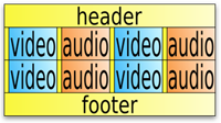 Video file layout